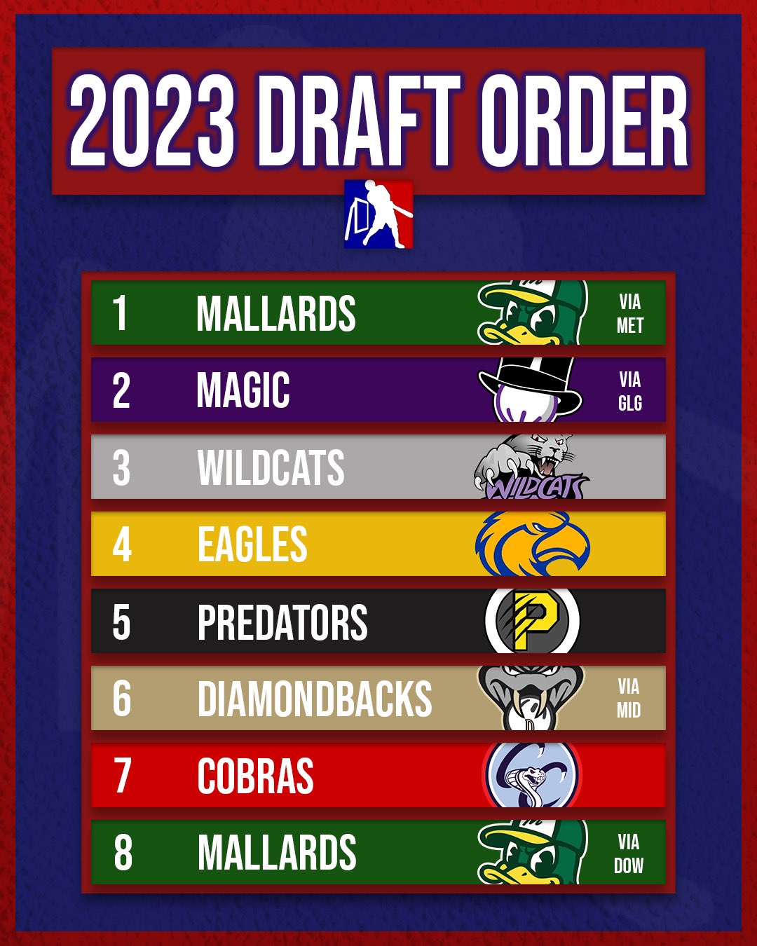 MLW Wiffle Ball on Twitter "🚨2023 MLW DRAFT ORDER AND FUTURE DRAFTS