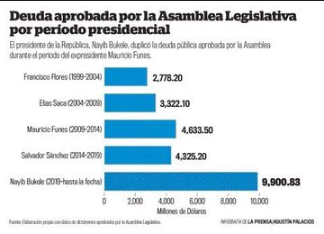 DLoroco's tweet photo. Y eso que todavía le falta más de un año a este hijo de puta👇👇 https://t.co/8pcw3bZhIi