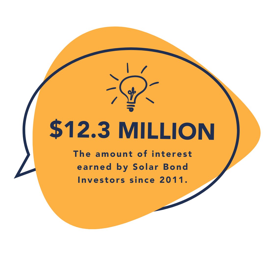 SolarShare tweet media