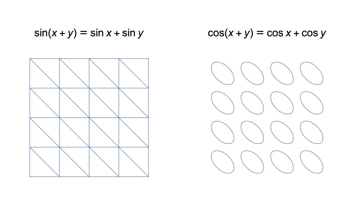 CmonMattTHINK's tweet image. Huh. Weird that they&apos;re THAT different.
#math #iteachmath #Mathematica