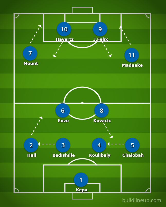 diddyg91's tweet photo. Because @DraftLad &amp; @tottiandor have pushed me into doing so. I am going to share my Chelsea team predictions* each week. I have been a part of the project started by @Jumpthewave and want to thank her for her excellent work organising the group. Averaging ~9/11 over 2 seasons. https://t.co/hlVuu0LU9F