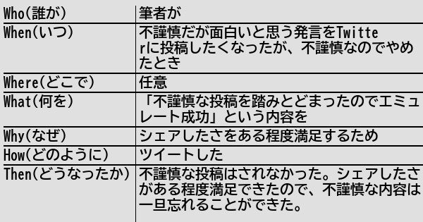 聖なる串 On Twitter Rt Helthypersonemu [新規記事] 不謹慎な投稿の代わりに「踏みとどまれたので