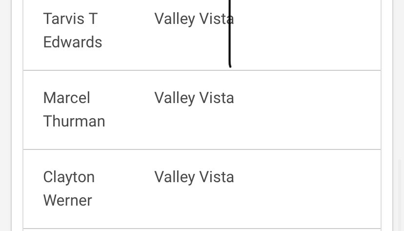 VVHSBOYSBASKETBALL (@vvhsbball) on Twitter photo Congrats to <a href="/VVHSBBALL/">VVHSBOYSBASKETBALL</a>
6A West Valley
Region player of the year: <a href="/aademisai/">Aadem</a>
6A West Valley 1st Team: <a href="/Dmarker50/">Dallas Marker</a> <a href="/DwayneJones__/">DJ</a>
Honorable Mention: <a href="/tarvistee/">Tarvis “Tj” Edwards</a> Clayton Werner and Marcel Thurman. Congrats to <a href="/VVHSBBALL/">VVHSBOYSBASKETBALL</a>
6A West Valley
Region player of the year: <a href="/aademisai/">Aadem</a>
6A West Valley 1st Team: <a href="/Dmarker50/">Dallas Marker</a> <a href="/DwayneJones__/">DJ</a>
Honorable Mention: <a href="/tarvistee/">Tarvis “Tj” Edwards</a> Clayton Werner and Marcel Thurman.