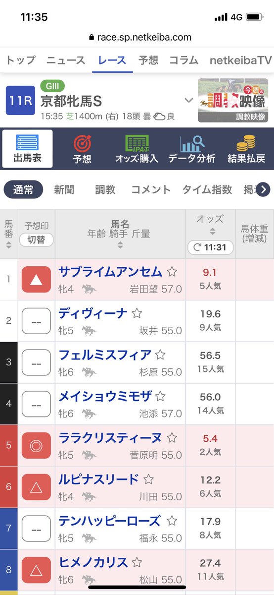 《回顧》

【#京都牝馬S 最終予想】

◎5 ララクリスティーヌ→１着
○13 ウインシャーロット→２着
▲1 サブライムアンセム→15着
△8 ヒメノカリス→７着
△6 ルピナスリード→13着
△18 ロータスランド→３着
△15 ルチェカリーナ→11着

#京都牝馬ステークス
#京都牝馬S予想 