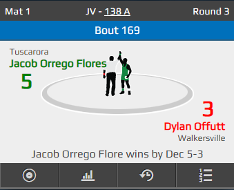 Jacob Orrego Flores Wins Round 3!!