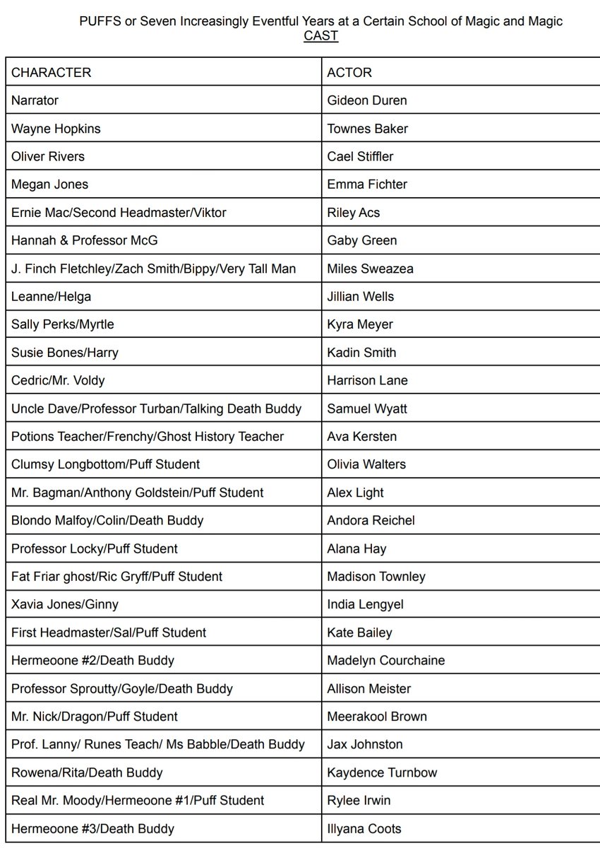 The cast list for "PUFFS" is finally out! Congrats to everyone! Our first rehearsal will be Thursday after school next week in the Black Box. We can't wait to see you all there! 🎭🔴⚫️