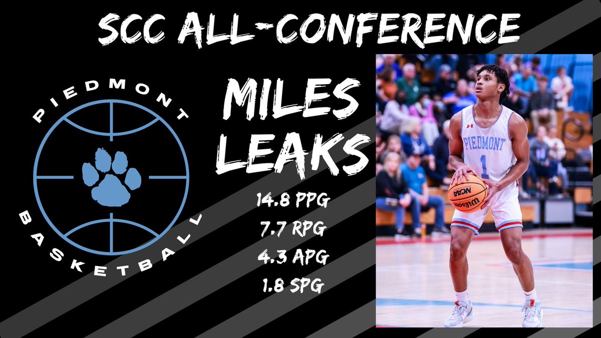Congrats to <a href="/MilesLeaks/">Miles Leaks</a> on his SCC All-Conference selection!