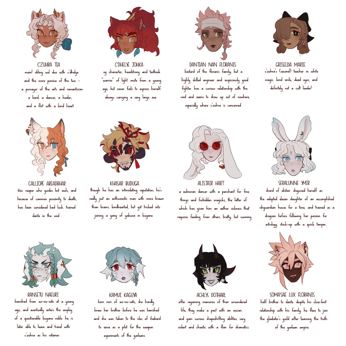aetherlytes's tweet image. Made a quick guide of all my main FFXIV characters since I know I have a lot! I might... update it later... but here it is for now