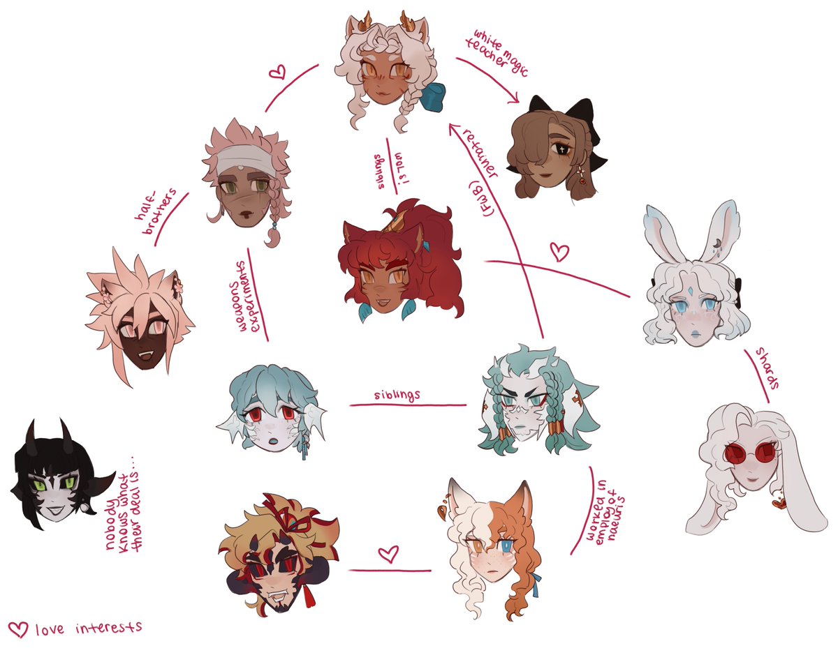 aetherlytes's tweet image. Made a quick guide of all my main FFXIV characters since I know I have a lot! I might... update it later... but here it is for now