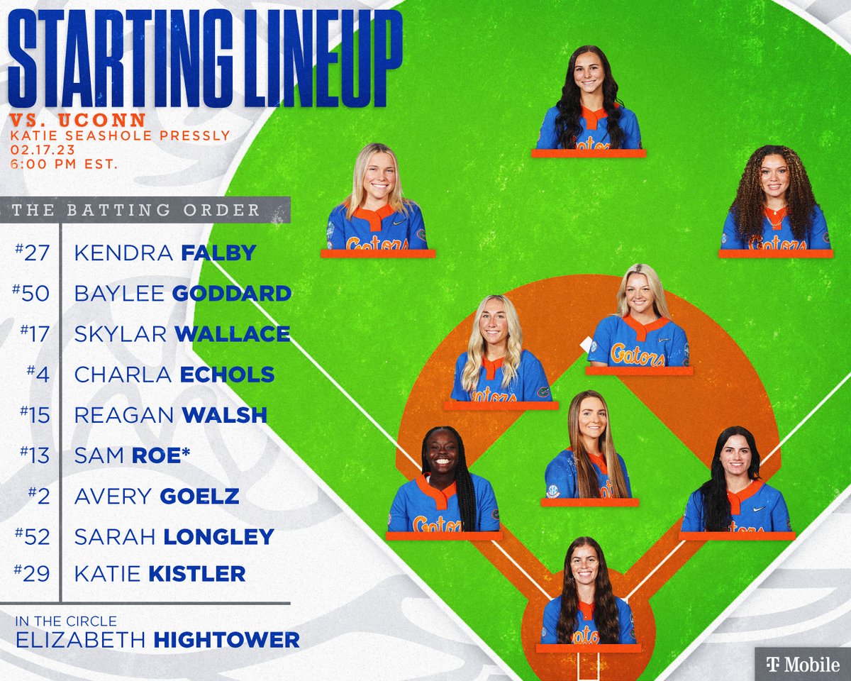 Gators Softball on Twitter ".TMobile tournament 🔜 GoGators 🐊"