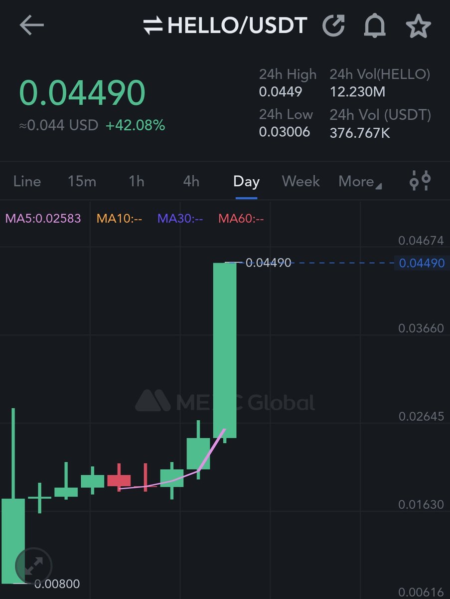 IAmCryptoWolfy's tweet photo. $HELLO THE NEXT 100X GEMS CAN MAKE YOU VERY RICH TOTAL SUPPLY ONLY 1 BILLION 💯⚡️

#HELLO MORE EXCHANGES INCOMING https://t.co/L7maD3STHg