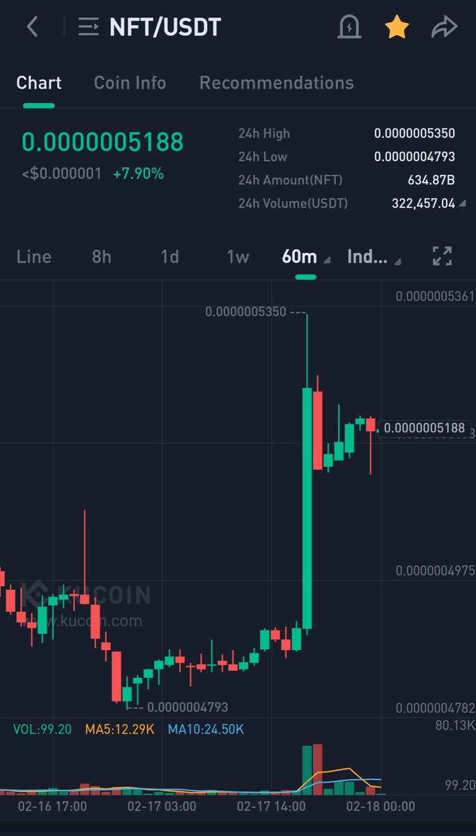 Gotta love those godly green candles 😎

#APENFT #nft $NFT