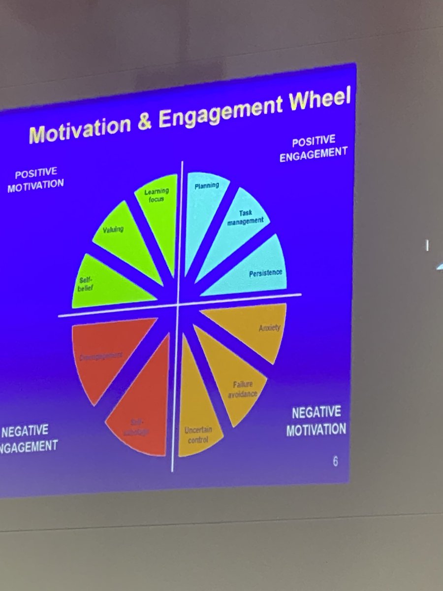 You can lead a horse to water but you can’t make them drink… but you can add salt to the oats to make them want to drink.  Dr Andrew Martin (U of NSW) on increasing engagement by creating the conditions that motivate students to learn. #ASRTConference2023.
