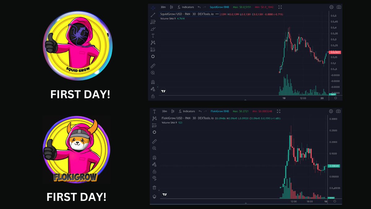 defipope's tweet image. Do you see the difference? #Bullish on #FLOKIGROW the next #SQUIDGROW don't fade!!! #FLOKI #FLOKIINU #FLOKIARMY