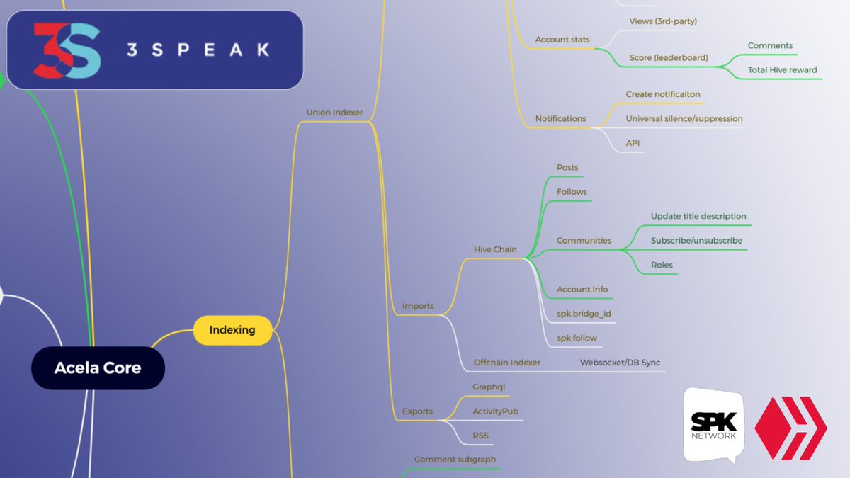 We have a new update on our #Hive blog!

Meet Acela Core! The new video platform blackened for #3Speak and #SPKNetwork apps.

#web3 #blockchain #IPFS 

♦️👀👇

peakd.com/threespeak/@th…