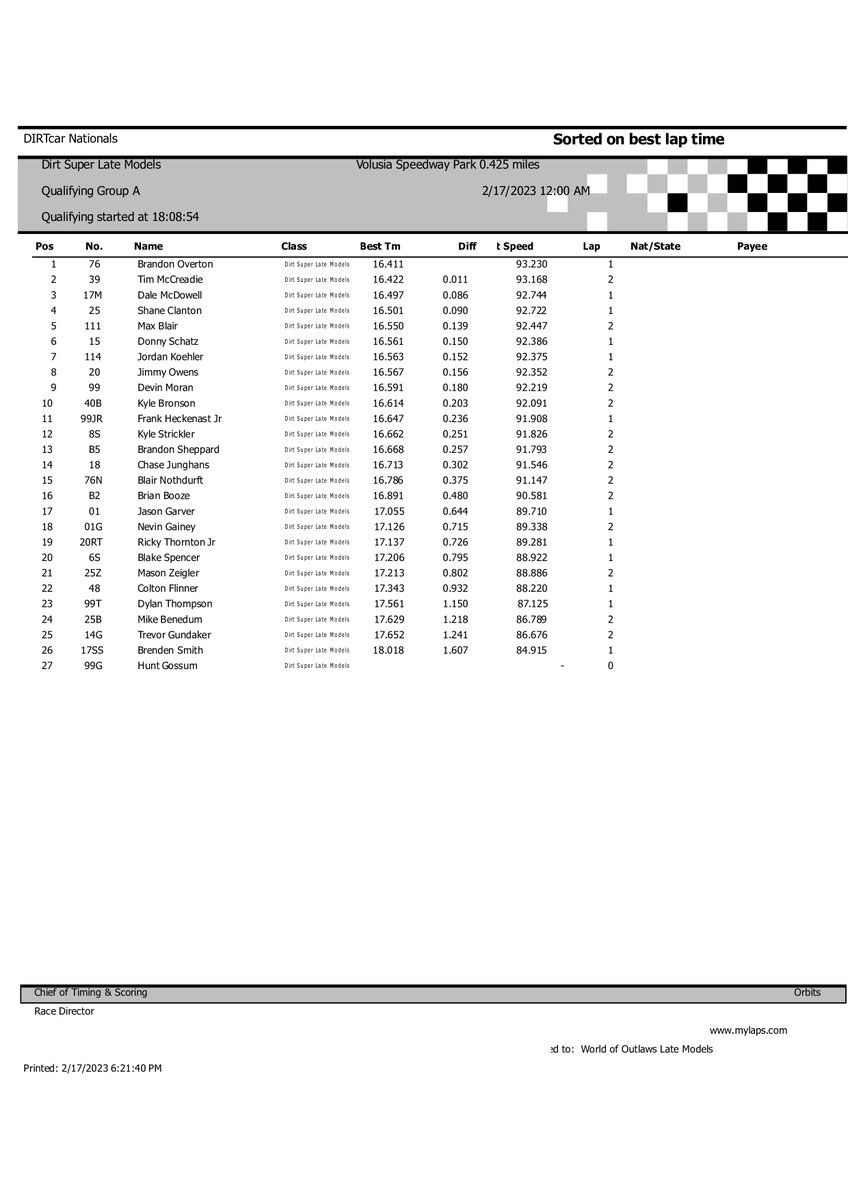 World of Outlaws Late Models on Twitter "From WoOLMS Timing & Scoring"
