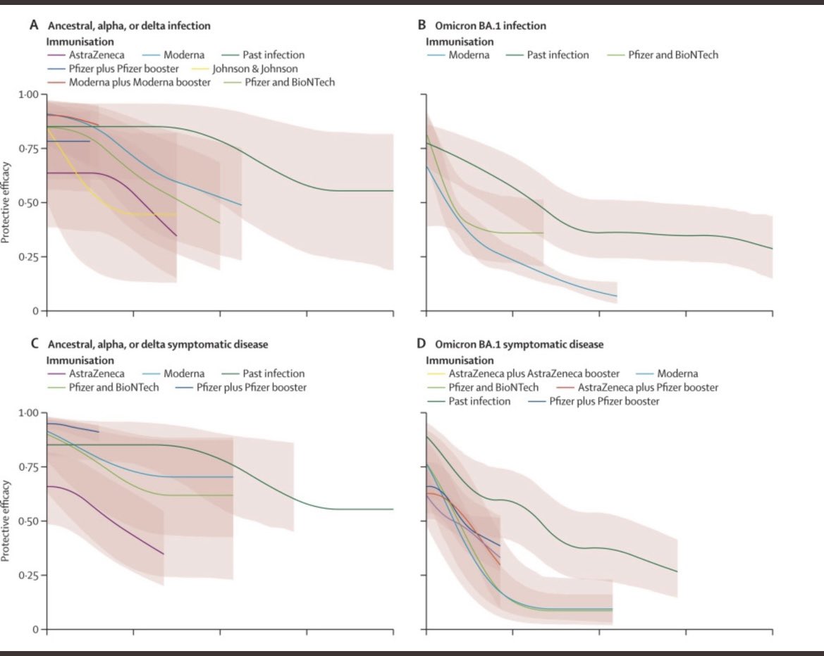Mike Hart, M.D on Twitter "I need to correct myself. The Lancet study