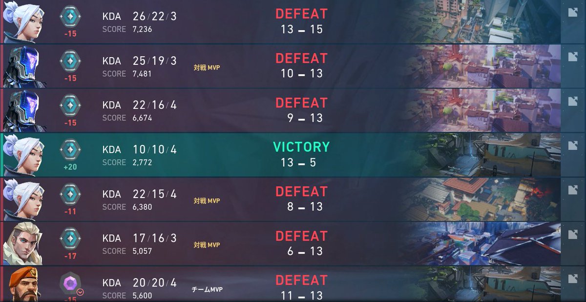 4rrow11's tweet photo. Yücelikten Plata... Teşekkürler valorant, teşekkürler riot ... Her maçım 20 - 40 kill arası, aşada 40 kill lik lose var. Mental kalmadı sdfjsdjfsjdfs @VALORANTtr https://t.co/96r7S5Es4g