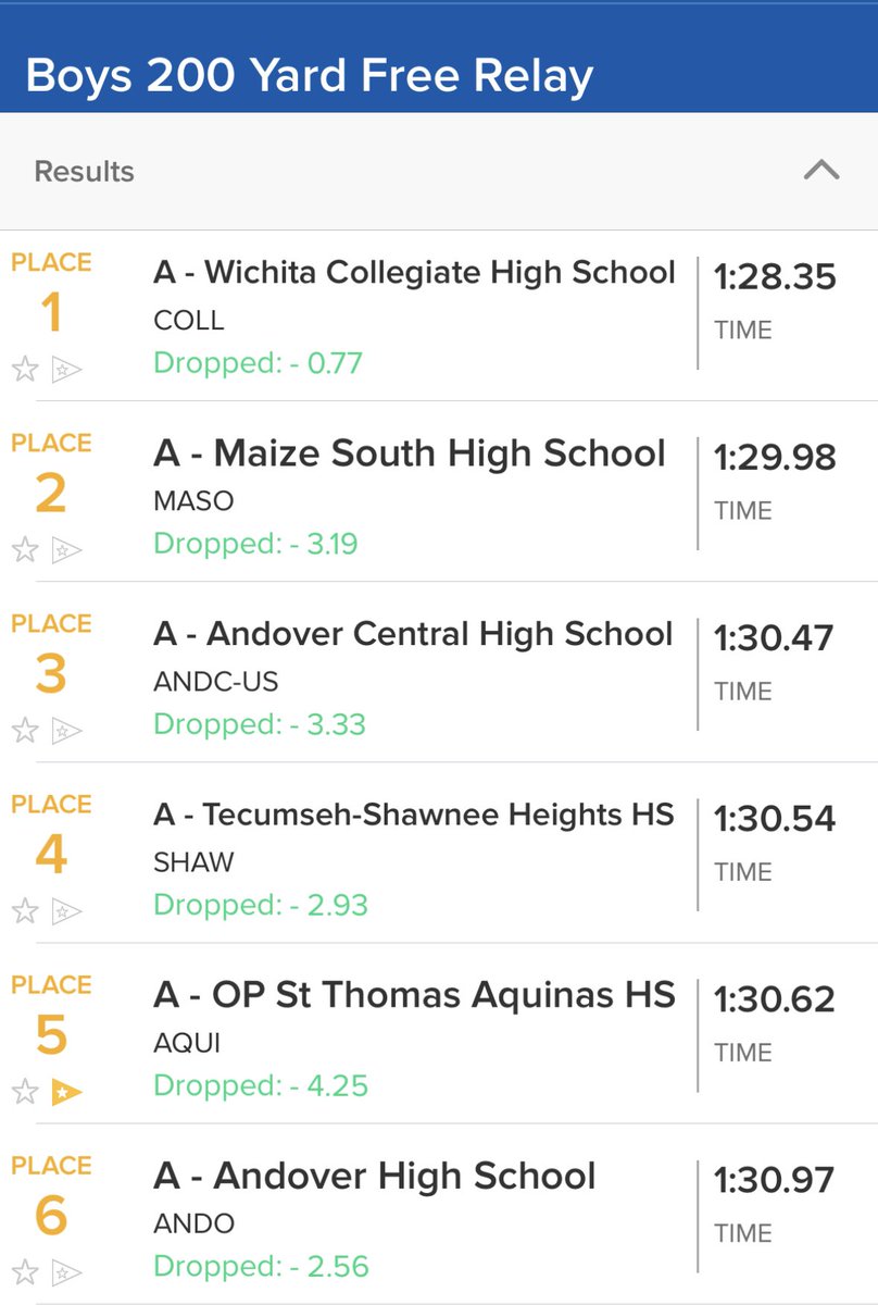 STASwimDive's tweet photo. 2023 State: A new school record in the 200 Free Relay!!! Brayden Bryer, Jack Skinner, Isaac Didier, and Quinn McGee place 5th and will swim for medals tomorrow! https://t.co/4aMIRjBOkG
