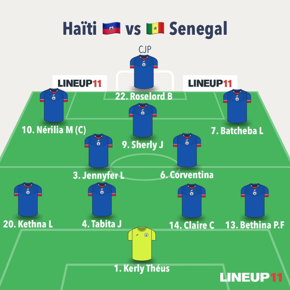 Voici le XI de départ de l’équipe haïtienne pour affronter le Senegal !

Un 4-2-3-1 avec Kethna Louis, positionnée comme latérale gauche et Tabita Joseph dans l’axe.

Après, c’est du classique pour ce match très important. 🇭🇹