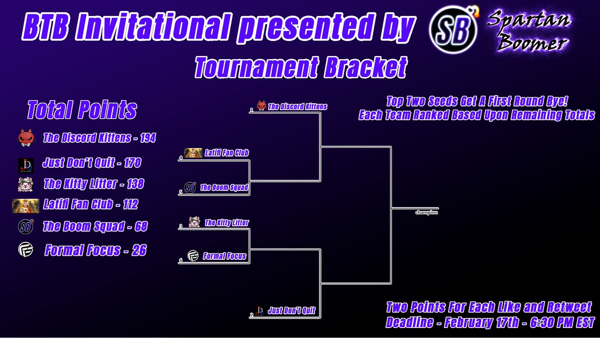 SpartanBoomer's tweet photo. It all starts tomorrow! Here is the official bracket for the BTB Invitational! Tune in at 11 AM EST to check out the action and to have a chance to win a Headshot Nameplate!

@OathxX024 
@510uBeezys 
@ttvTheCatsMeOw 
@MartinOmes 
@SpartanBoomer 
@FormalFocus https://t.co/RDZ5KdtTS2