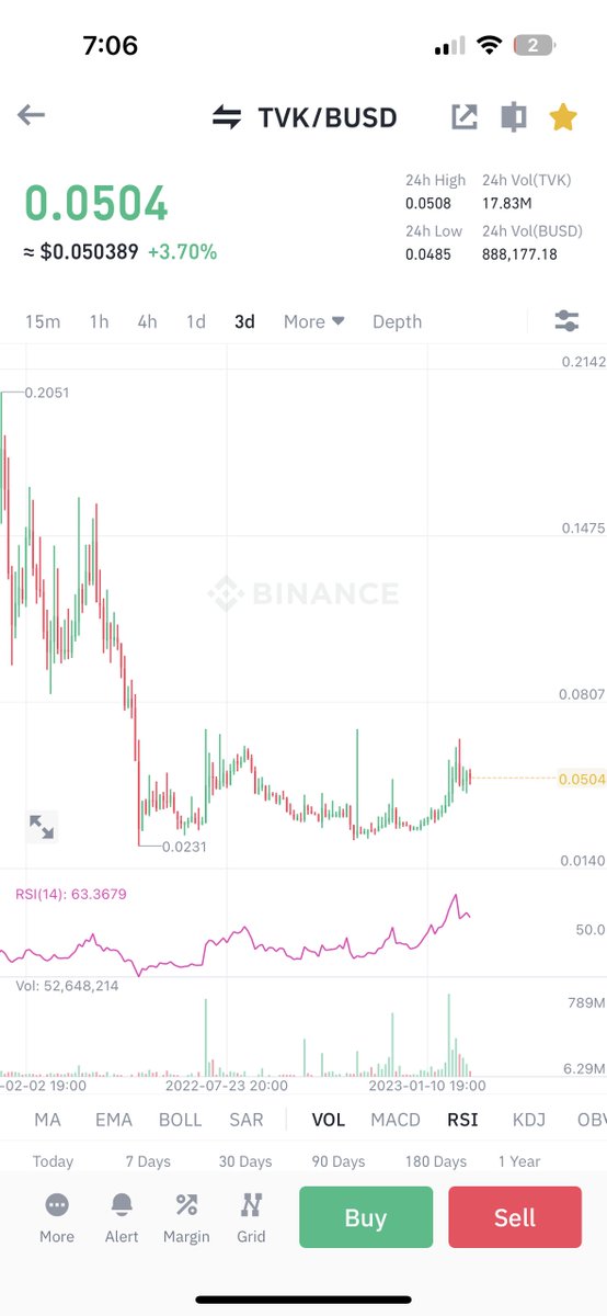 kolekt31's tweet photo. I like these 2 🎯🤝 $MC $TVK https://t.co/NahVga9xZB