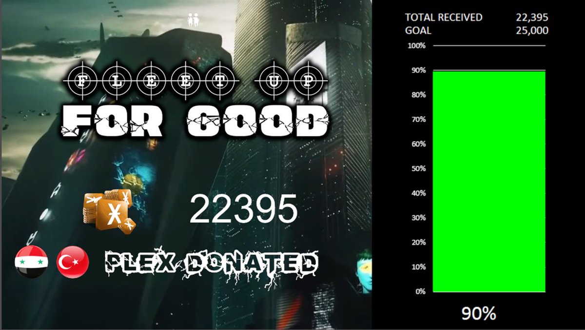 fun_inc_ebwf's tweet photo. My work here is done! 23k plex for #plexforgood
Thursday roam, bingo and raffle, Friday auction & roam!
Smashed the 10k initial target out of the park!
Very proud!
#plexforgood #tweetfleet #npsi #funinc #ebwf https://t.co/KtMlC3meZ6
