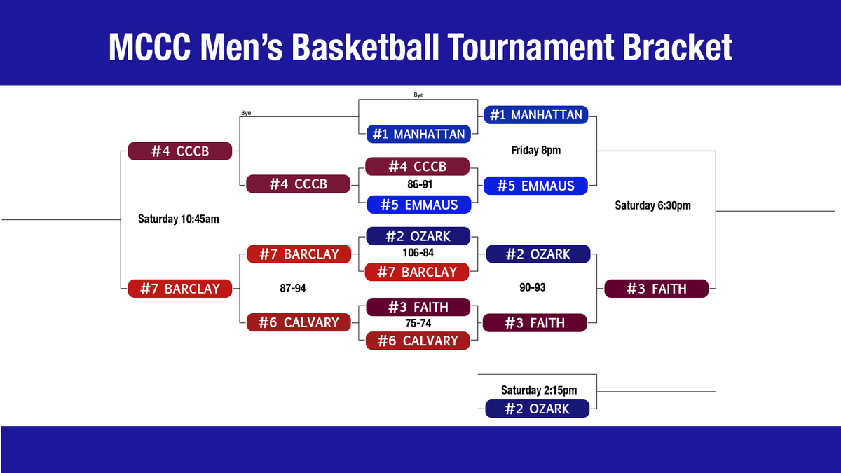 Barclay College tweet media