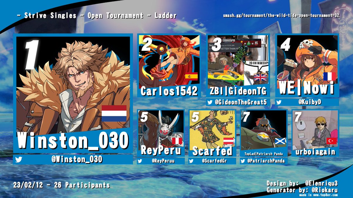 Wild Tide (@the_wild_tide) on Twitter photo Congrats to <a href="/Winston_030/">Winston_030</a> for winning our 32nd Wild Tide - Open Bracket!!
Hopefully we can make the ladder a new better format.
Be sure to check the vod that can be found on our discord!
discord.gg/GMGjdmyEmK Congrats to <a href="/Winston_030/">Winston_030</a> for winning our 32nd Wild Tide - Open Bracket!!
Hopefully we can make the ladder a new better format.
Be sure to check the vod that can be found on our discord!
discord.gg/GMGjdmyEmK
