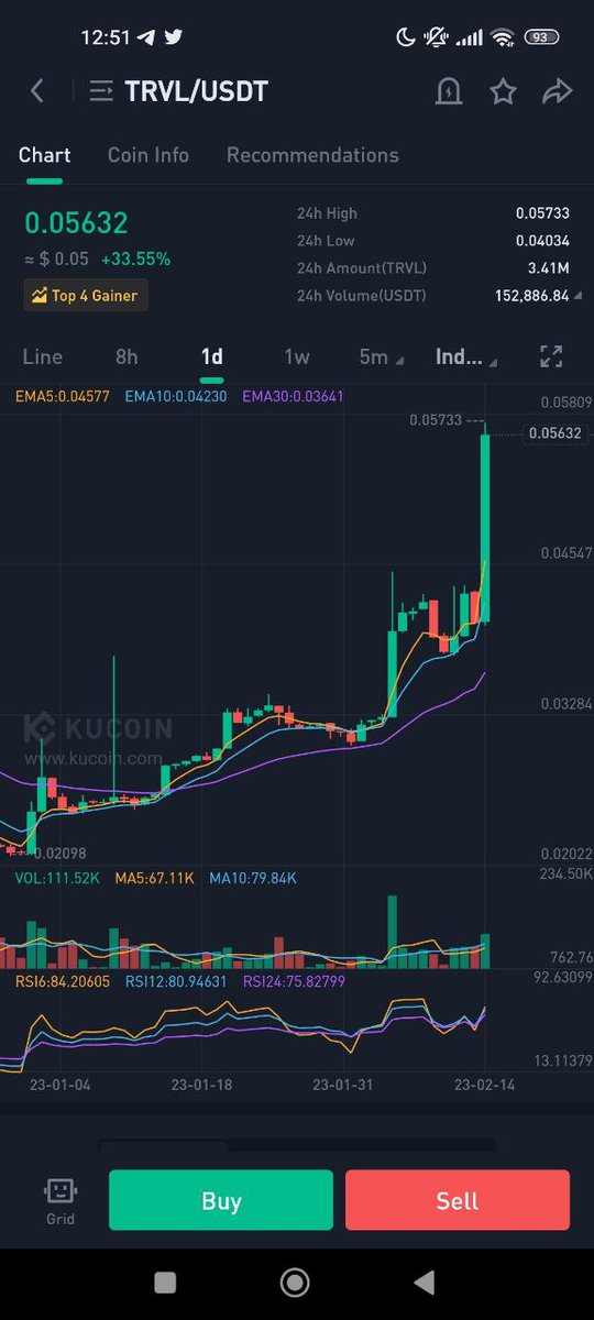 Altcoin_Forever's tweet image. To all #bitgertarmy who has a @kucoincom account then this tweet is for you🔥

Join this Telegram group and everyday you gonna know which gems that gonna be TOP GAINERS on #KuCoin
⬇️⬇️
 t.me/+fPx4EQy6hH9kN… 

Proof⬇️😍🔥 join them now to find gems on #kucoin only