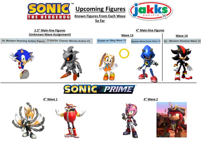 Sonic Prime Getting Official Toy Line From Jakks Pacific