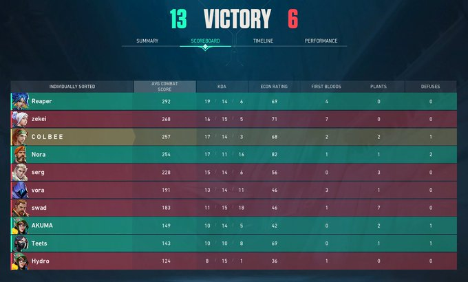 We're BAWK baby! 🐔

In our first tournament together we made it out of
<a href="/MysticEventsNA/">TME</a> groups 2-0. Onto playoffs! 
#ChickenWINgs