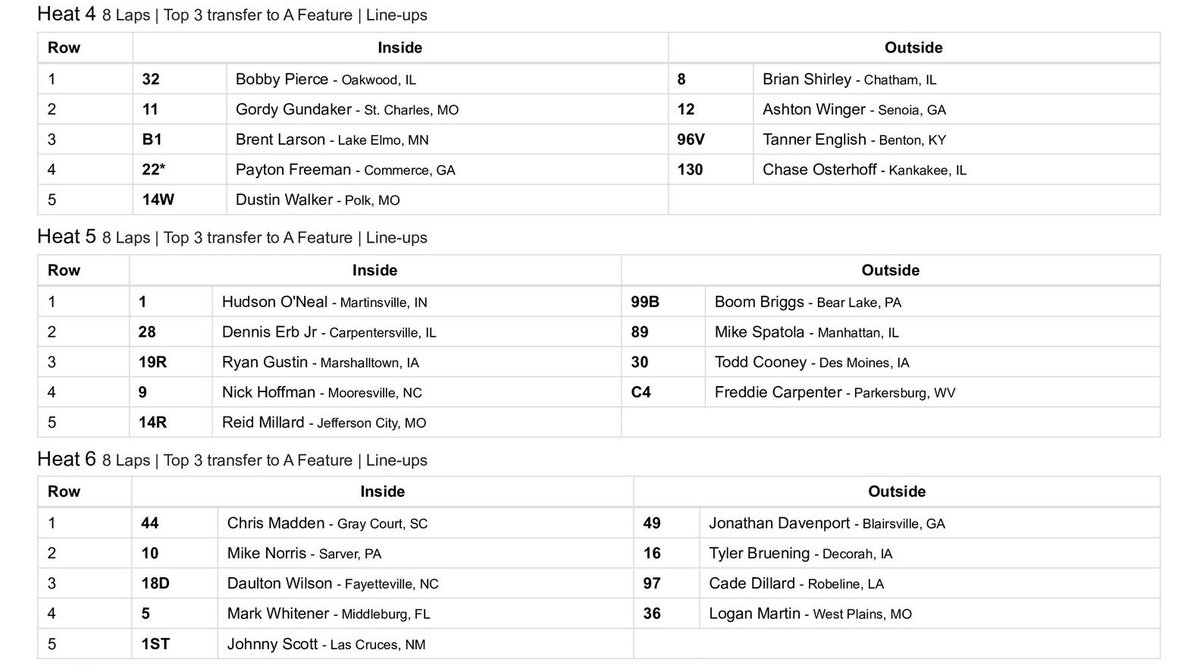 WoOLateModels's tweet image. As we wait for the rain to pass, who do you think will win the final three @CaseCE Heat Races?

Heat #4 ❓
Heat #5 ❓
Heat #6 ❓