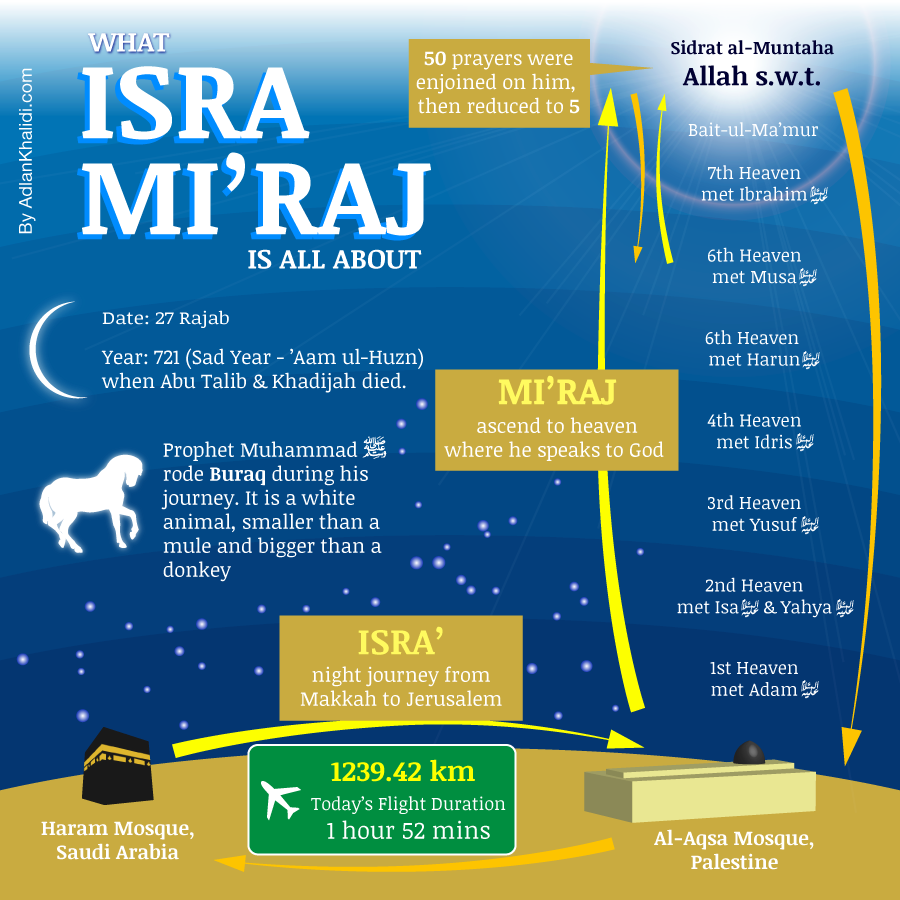 shaykhfaisal's tweet photo. MI`RĀJ-UN-NABI - Part 3 – SUMMARY OF EVENTS

#ShaykhFaisal #Islam #Muslim #Miraaj #MiraajunNabi #AlIsraaWalMiraaj #Sufi #Sufism #Tasawwuf

Kindly Support IFC Today. Please visit: https://t.co/53NT94et3F https://t.co/VtmtbC1qxp