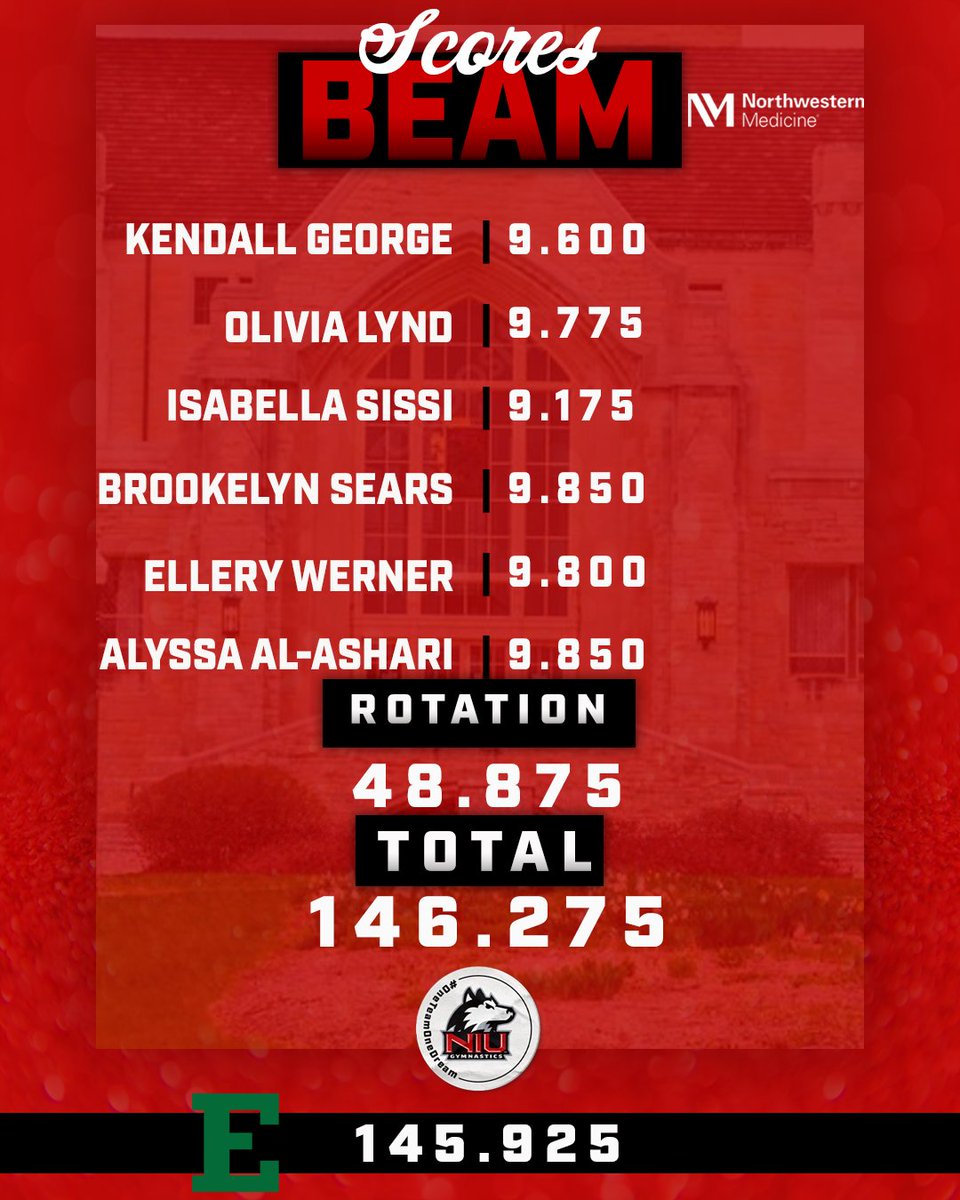 Final Score of Beams!!!