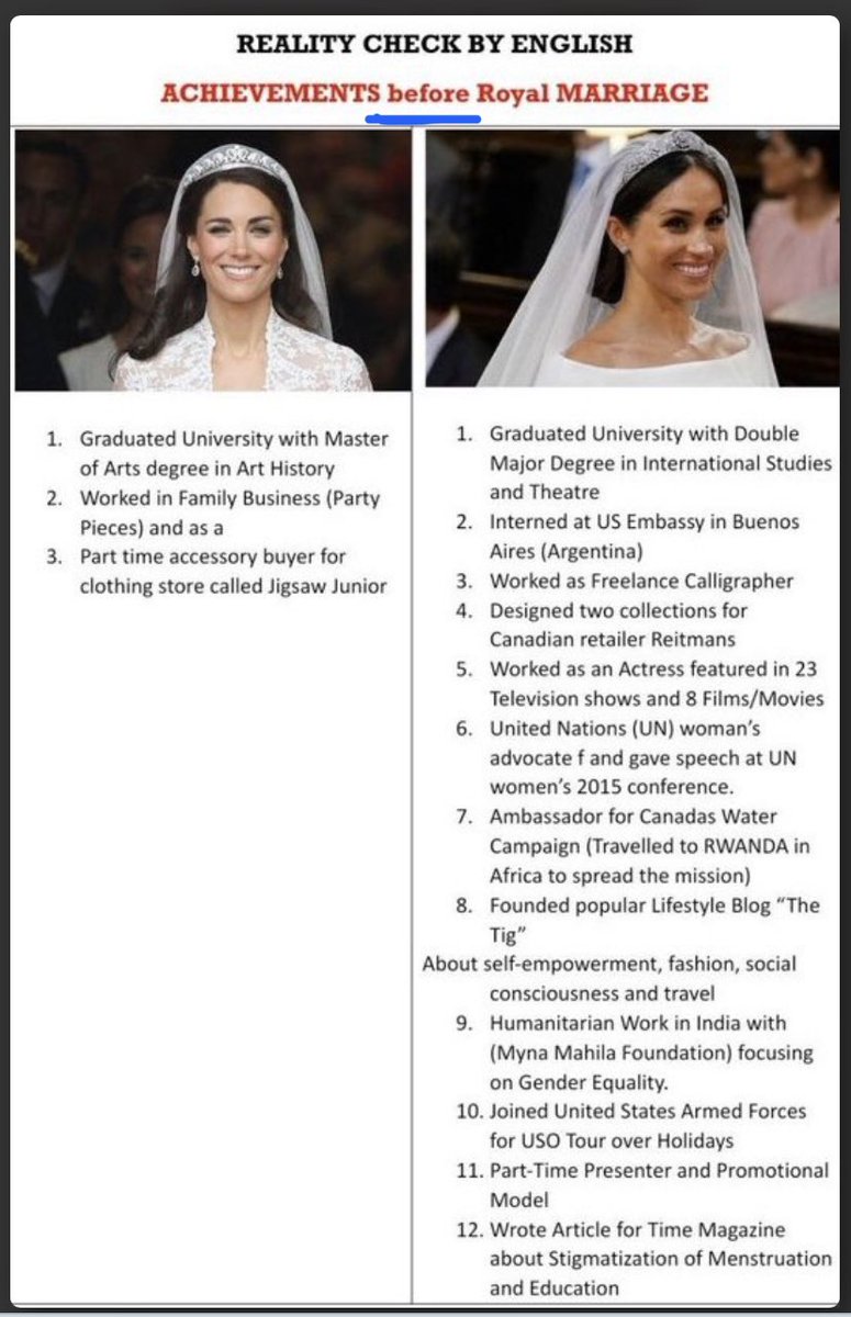 Chrissylee510's tweet photo. @MirrorRoyal Lmao😂
So, even tho H&amp;M moved across the WORLD to get AWAY frm the RF drama, have NOT publicly spoken about ANYONE in RF for over a YEAR, you’re basically saying that Meghan STILL lives RENT FREE in Kate’s head!🤣
There’s ZERO comparison🙄
#Kkkate #PrinceOfPegging #MeghanAndHarry https://t.co/fXMBHZPegb