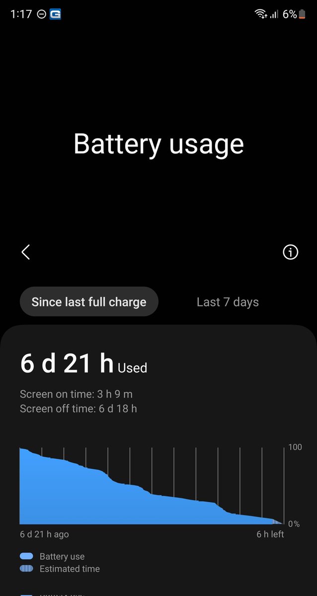 David_N_Danh's tweet photo. Here in the UK having a Snapdragon chip for the first time in an S range is already a leap, but this #S23Ultra managed to go through a week of me using it exclusively at work. (Used a Fold for non work related tasks) it has managed to last me 7 days of use with my work apps. https://t.co/1J1nnAQNuk
