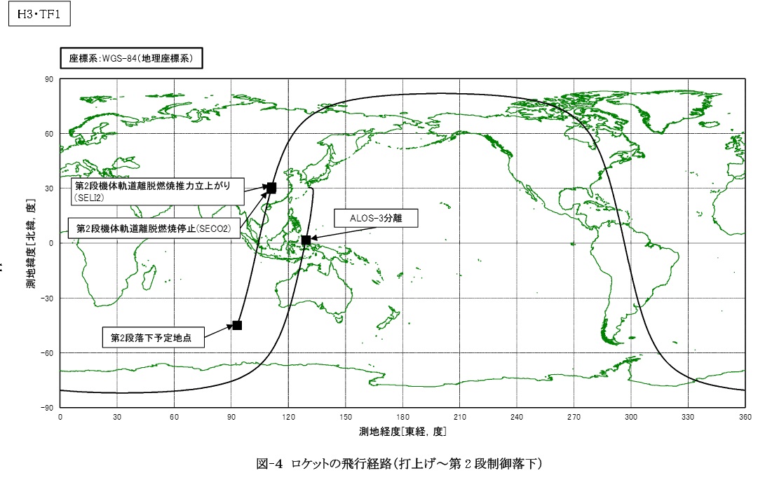 ロケット打上げ。打ちあがったんだけどロケットが予定軌道を逸れ、衛星が能力を全く発揮できない軌道に入ってしまった場合、これも「打上げ失敗」となります。特に通信衛星や惑星探査機だと、(たとえ衛星が健全だとしても)この軌道投入失敗が致命傷となります 