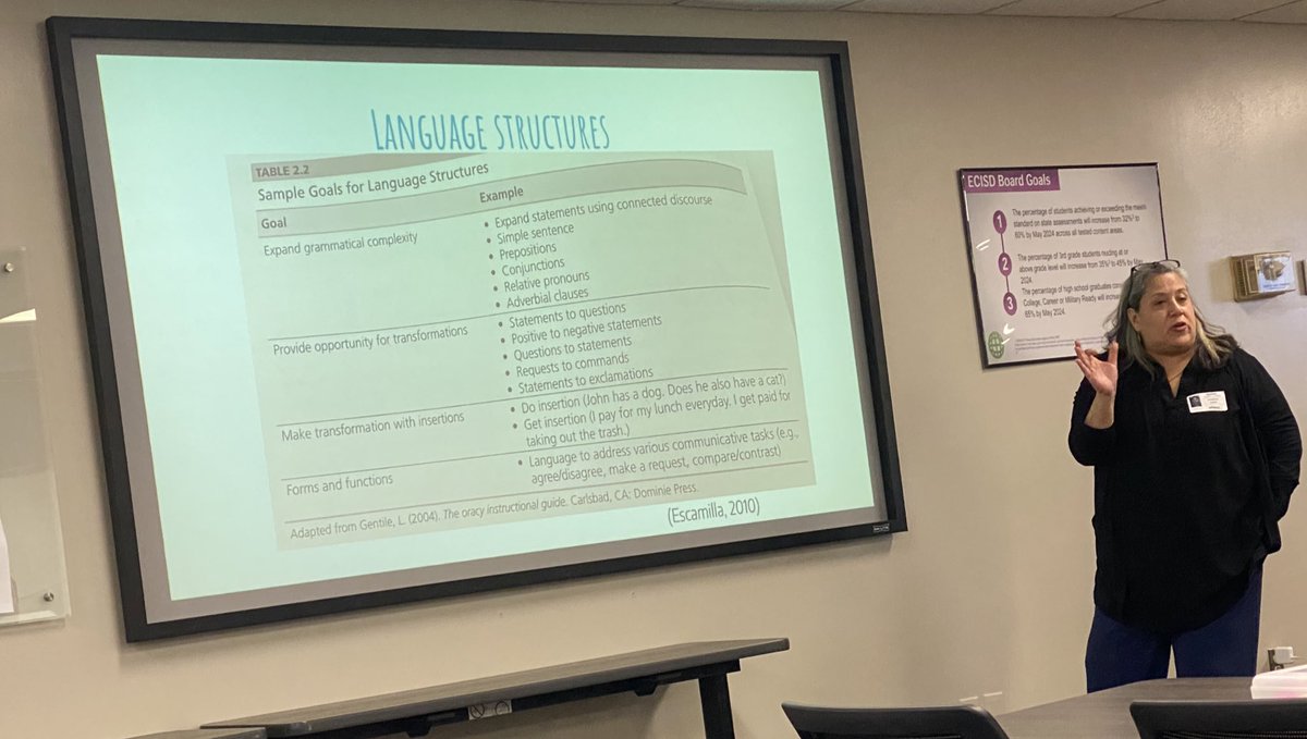 One more piece of evidence of why students should take the lead when it comes to their own learning. 

Thank you @nunezOpatricia and @Juliahdz01 for introducing us to the Language Experience Approach to promote biliteracy in our #EmergentBilinguals! 

#LanguageDevelopmentTime