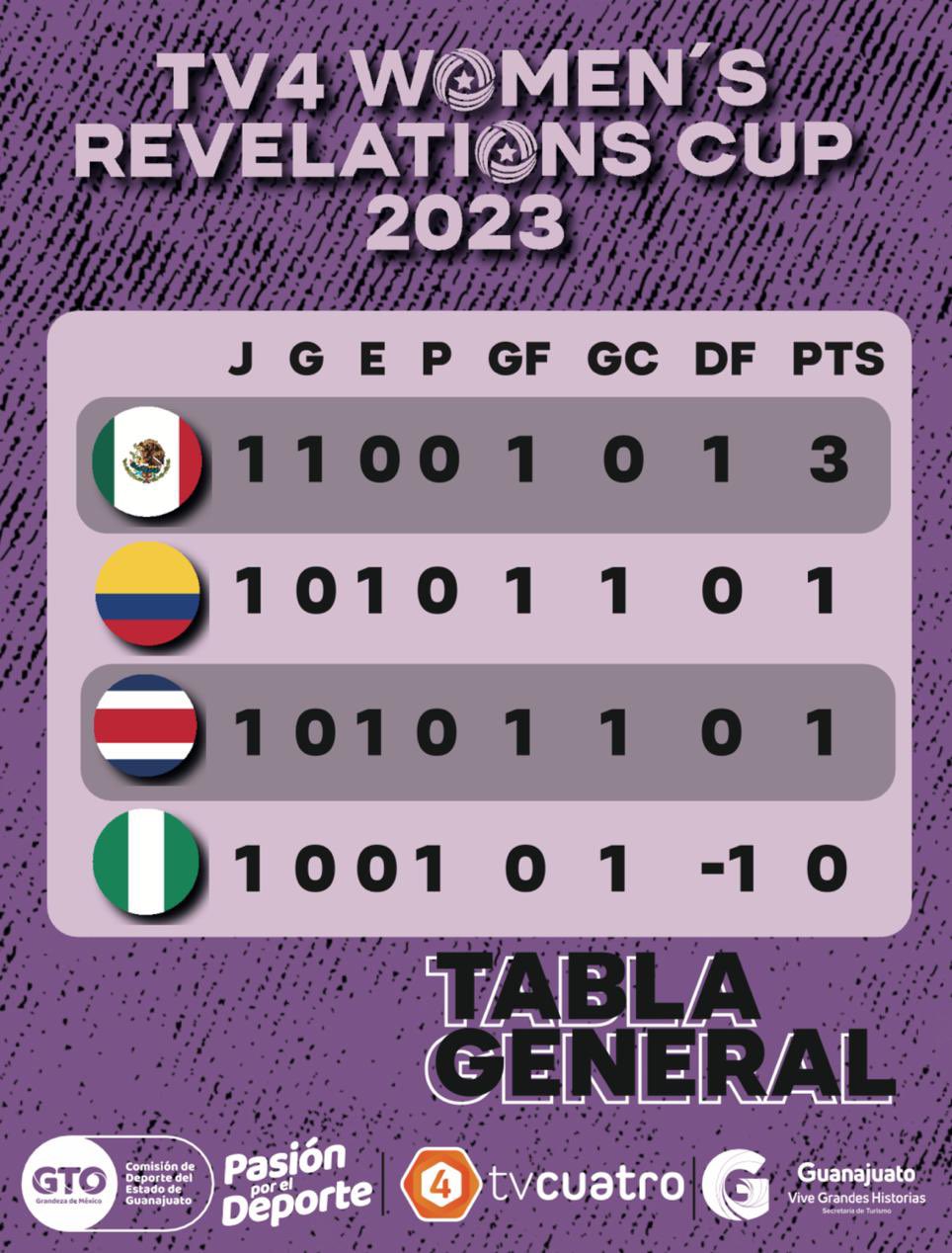 Revelations Cup Mexico on Twitter "¡A la cabeza México! 🇲🇽 La