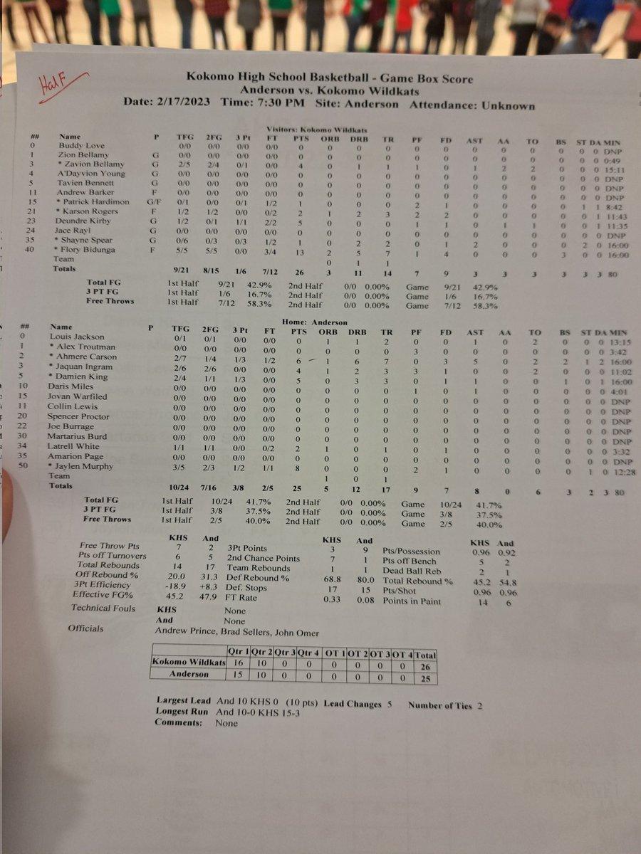 Kokomo stat crew delivering as usual. 💯