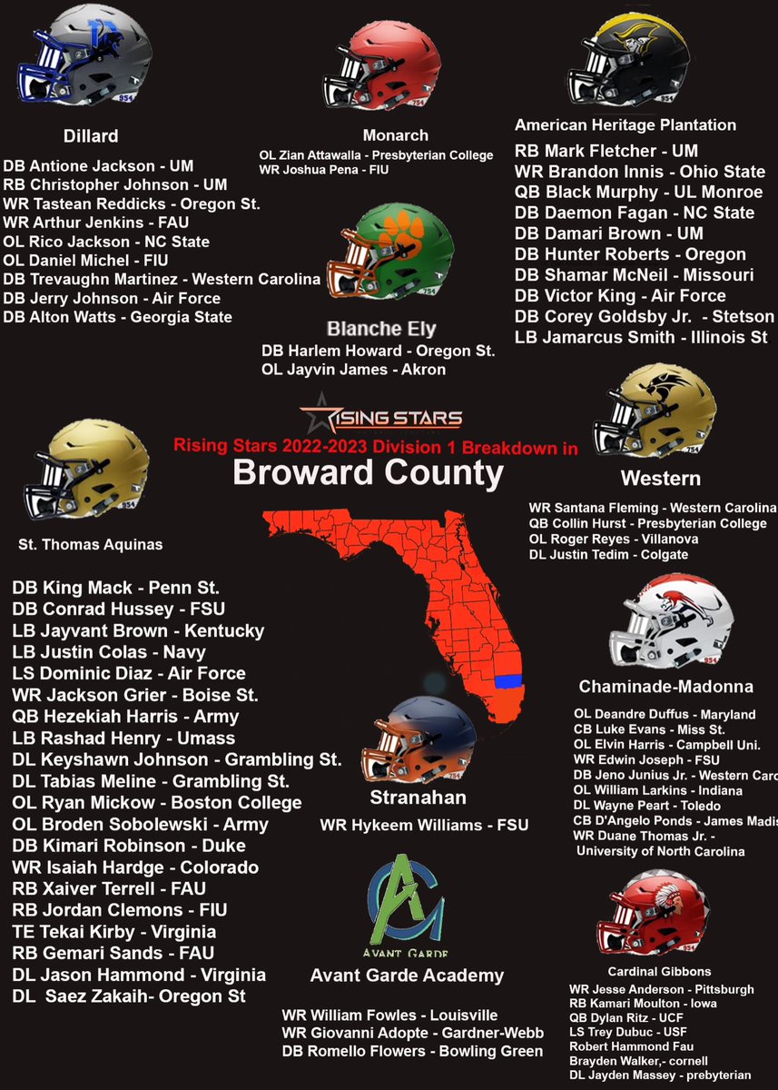 Rising Stars tweet media