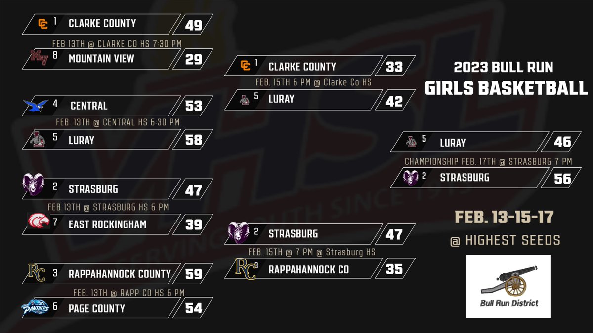 BRD GIRLS BASKETBALL TOURNAMENT BRACKET