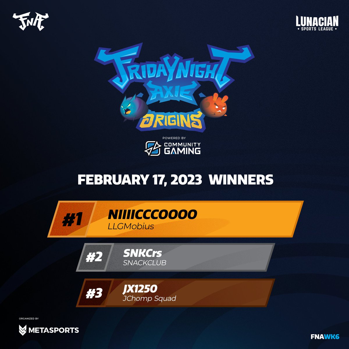 Congratulations to the winners of last night's ✨FNA✨ powered by <a href="/CGaming_SEA/">Community Gaming SEA</a> ! 

🏆<a href="/McjayNico/">Mcjay Nico Calderon</a> @Crs451 <a href="/RphaWolf/">JX | $RON⚡️ADL</a> 🏆

Back next week for more Axie action! Seeya 👀