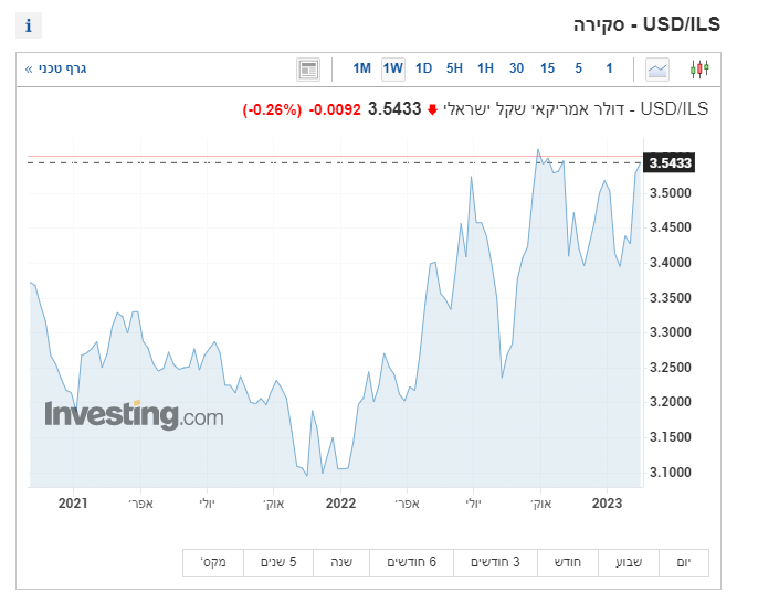 Tal Ornan tweet media