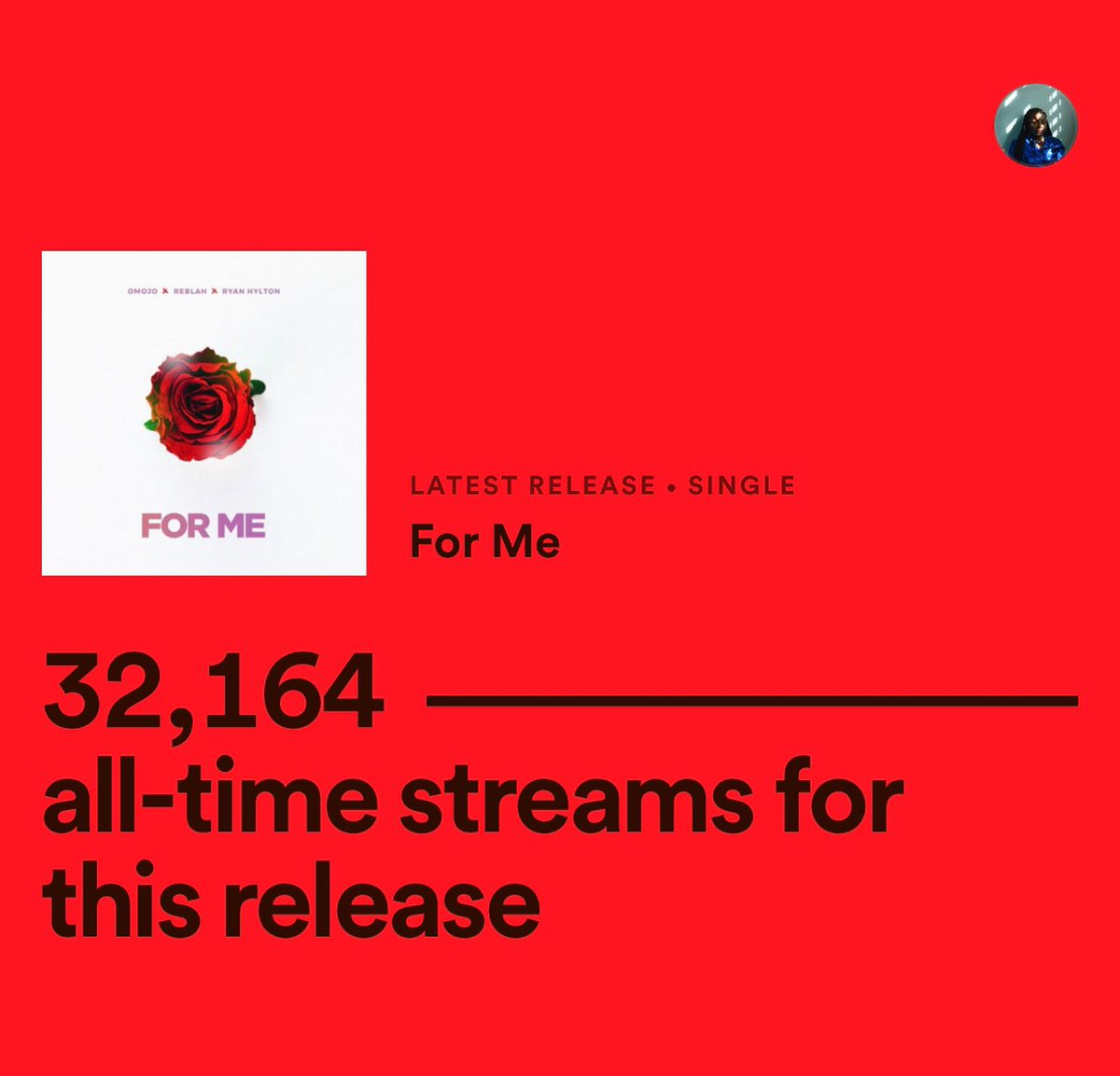 worldclassomojo's tweet photo. 20k monthly listeners! Thank you @spotify for adding “FOR ME” to these playlists
Keep streaming Omojo music❤️❤️❤️❤️
#spotify #omojo #afrogospel #reblah #ryanhylton #forme
https://t.co/UBAZFc1jKg https://t.co/nXvEYax4VR