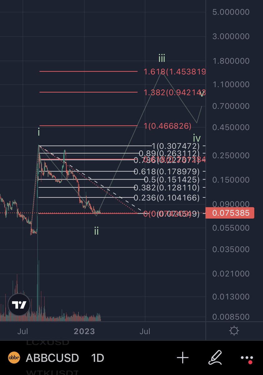 Steph_iscrypto's tweet photo. Looking for a gem that is on the verge of exploding? Keep an eye on #ABBC not FA! ✌️🚀

#altcoingem #lowcapgem #abbccoin https://t.co/GBSv3Hw2PD