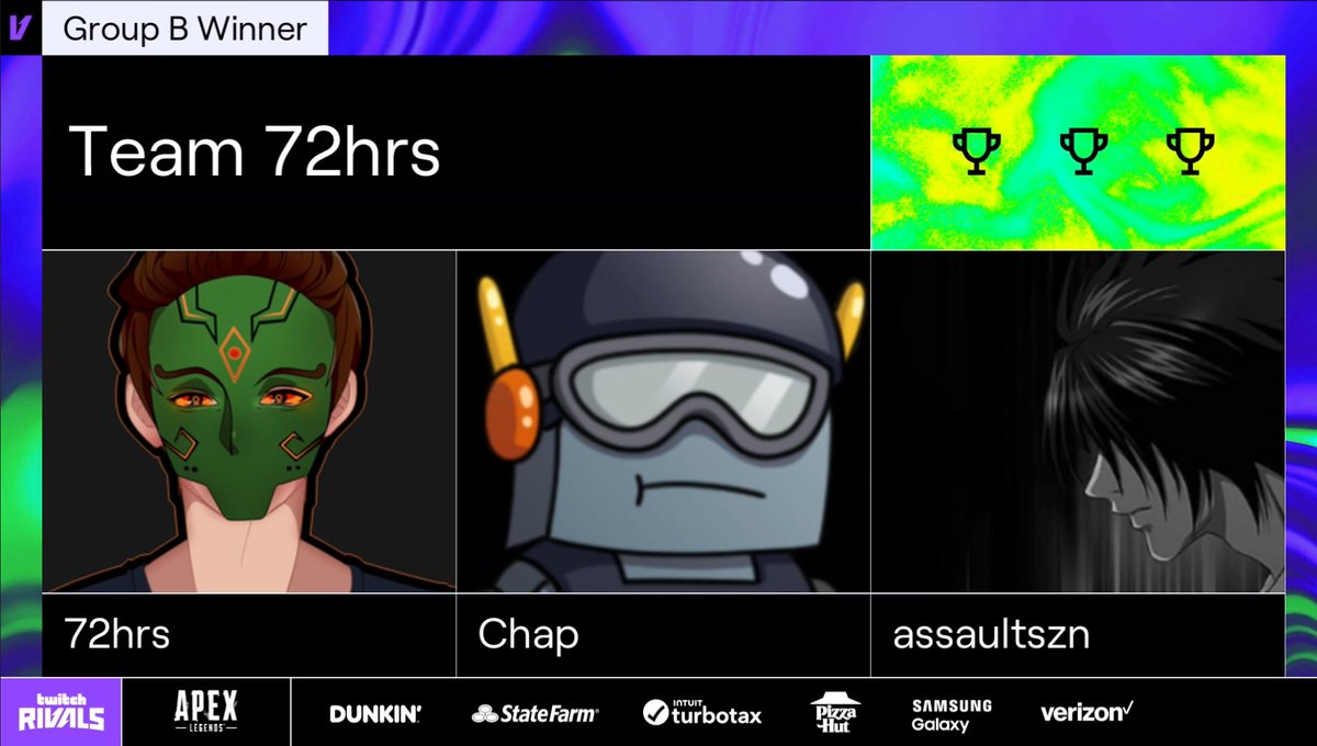 WON $200K APEX TWITCH RIVALS w/<a href="/72hrs/">72HRS</a> <a href="/ChapFN/">Chap</a> ($27,750) LETS GOOO 🏆