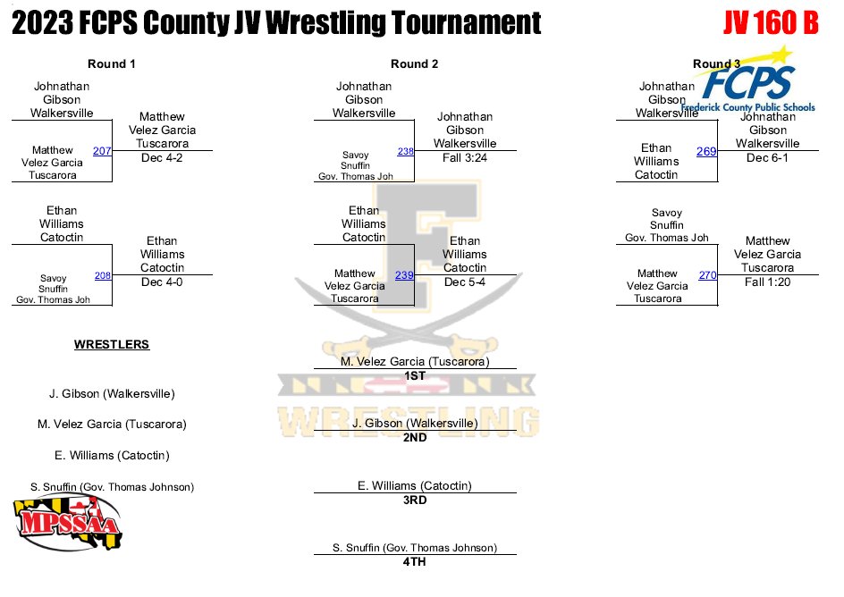 Matthew Velez Garcia 1ST PLACE 160B!!🥇
