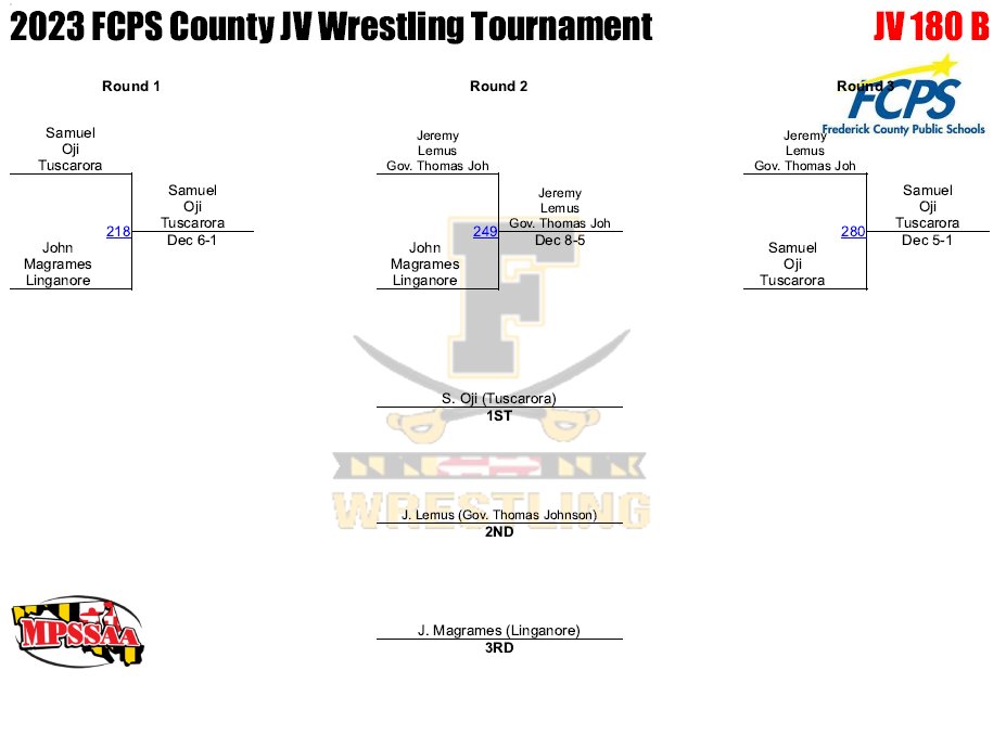 Tuscarora High School Wrestling Team tweet media